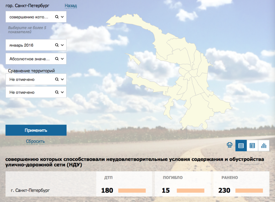 dannye-po-kolichestvu-dtp-iz-za-ndu-za-yanvar-2016.png dannye-po-kolichestvu-dtp-iz-za-ndu-za-yanvar-2016.png